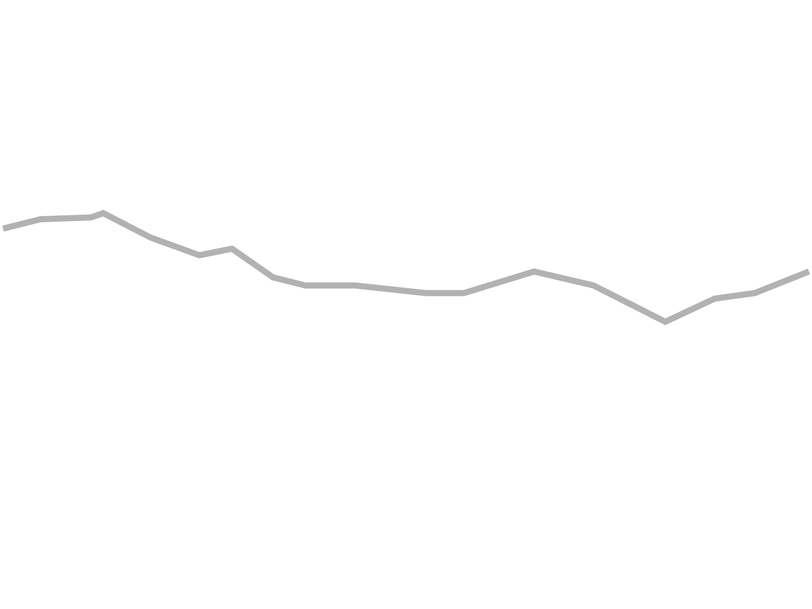 Parallax Layer